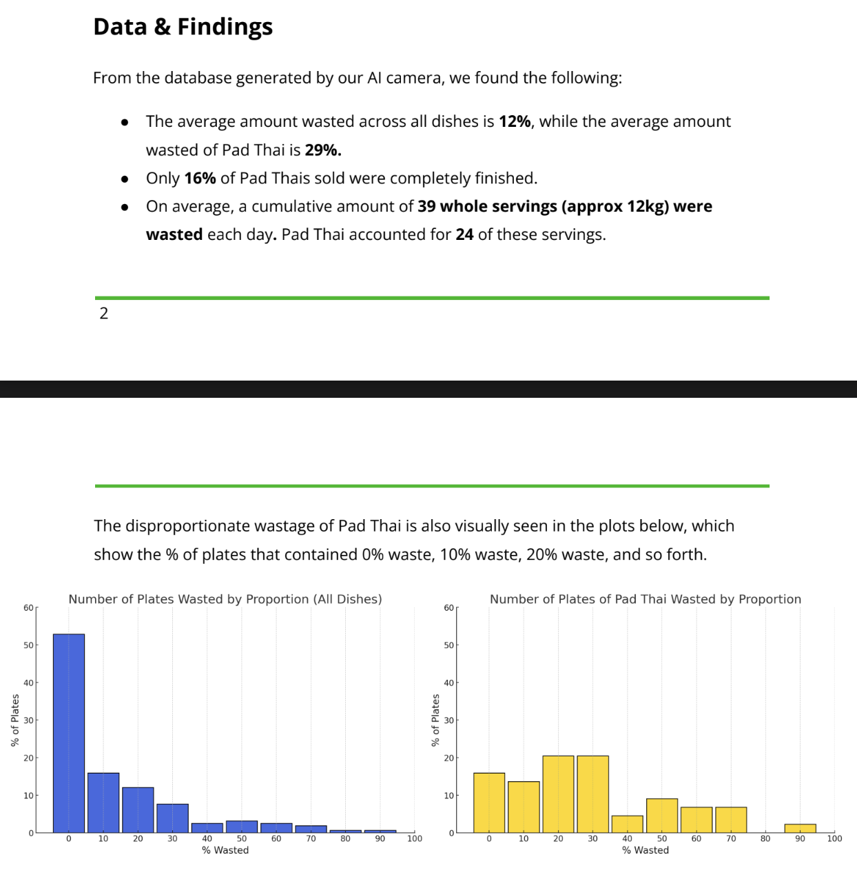 Food waste data findings and analysis report